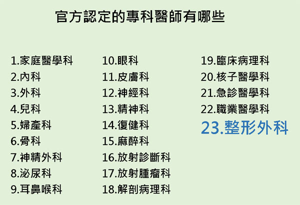 要如何知道您的整形外科醫師是合格的醫師呢？｜ 群英整形專欄