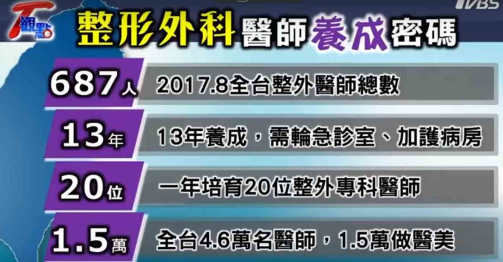 T觀點｜愛美人之天性 醫美整形停看聽【影音】