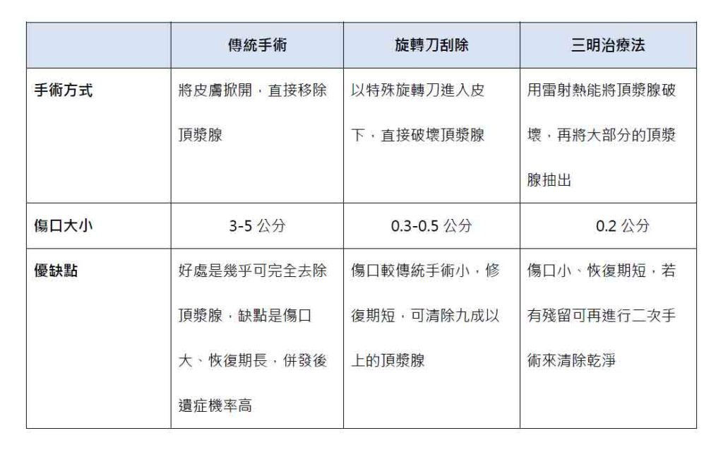 侯憲棋醫師｜狐臭好困擾?醫師教你怎麼解！