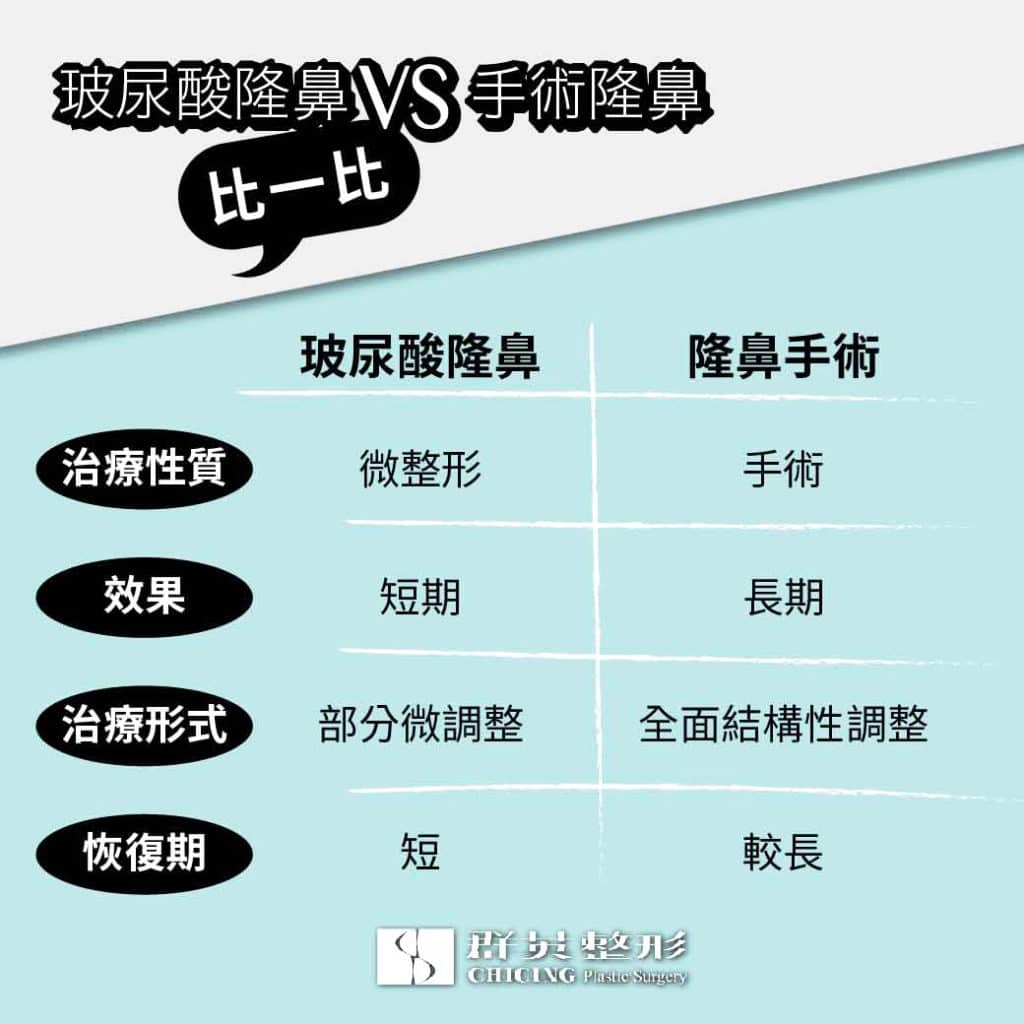 侯憲棋醫師｜玻尿酸隆鼻 30分鐘找出你的專屬美鼻