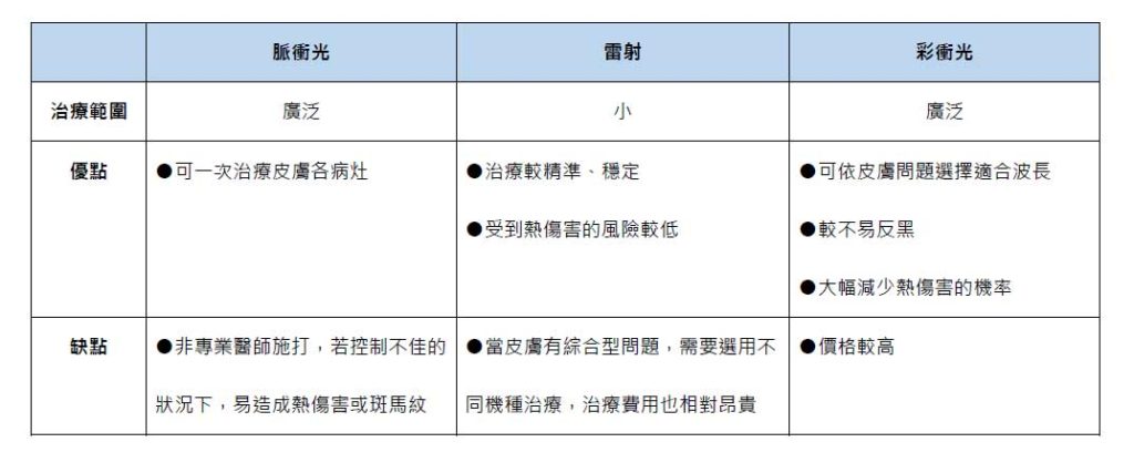 陳歷舜醫師|那道彩衝光就是要你顏值up！