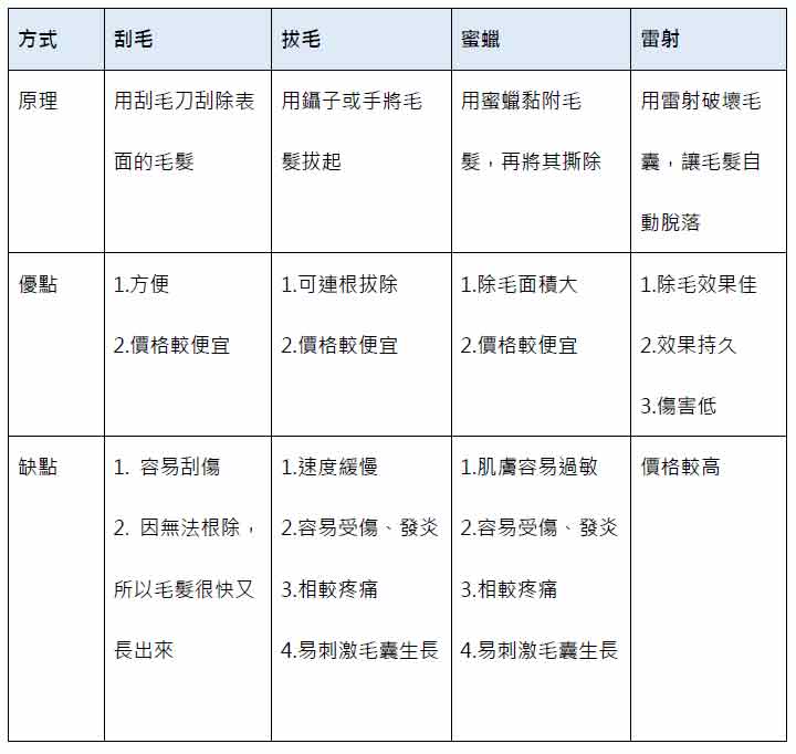 黃馨慧醫師 | 讓閨密女醫告訴你雷射除毛的原理