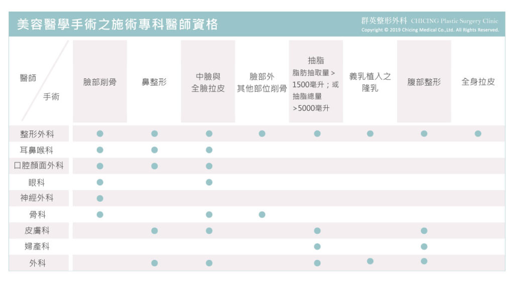 整形醫師怎麼選？跟你有關係！特管法上路，令人安心的官方指南