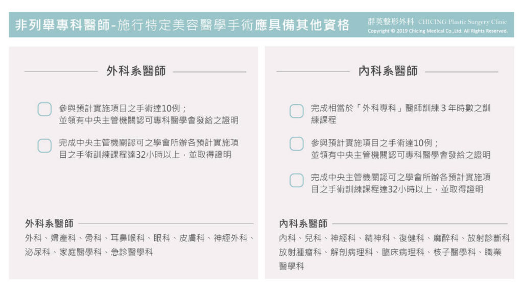 整形醫師怎麼選？跟你有關係！特管法上路，令人安心的官方指南