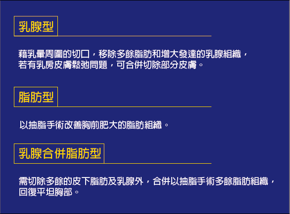 【男性女乳症】「性感」的困擾（下）｜陳大正醫師、蘇毓彬醫師