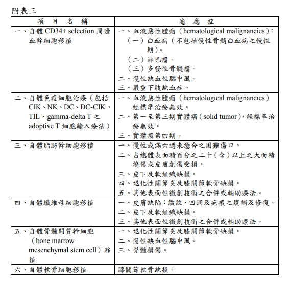 【特管法】你知道什麼是幹細胞治療嗎？｜陳建璋醫師