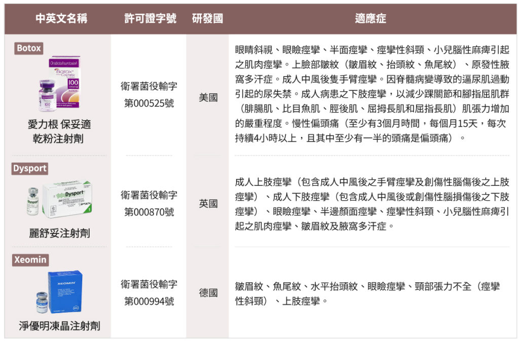 你不知道的肉毒桿菌素｜陳建璋醫師