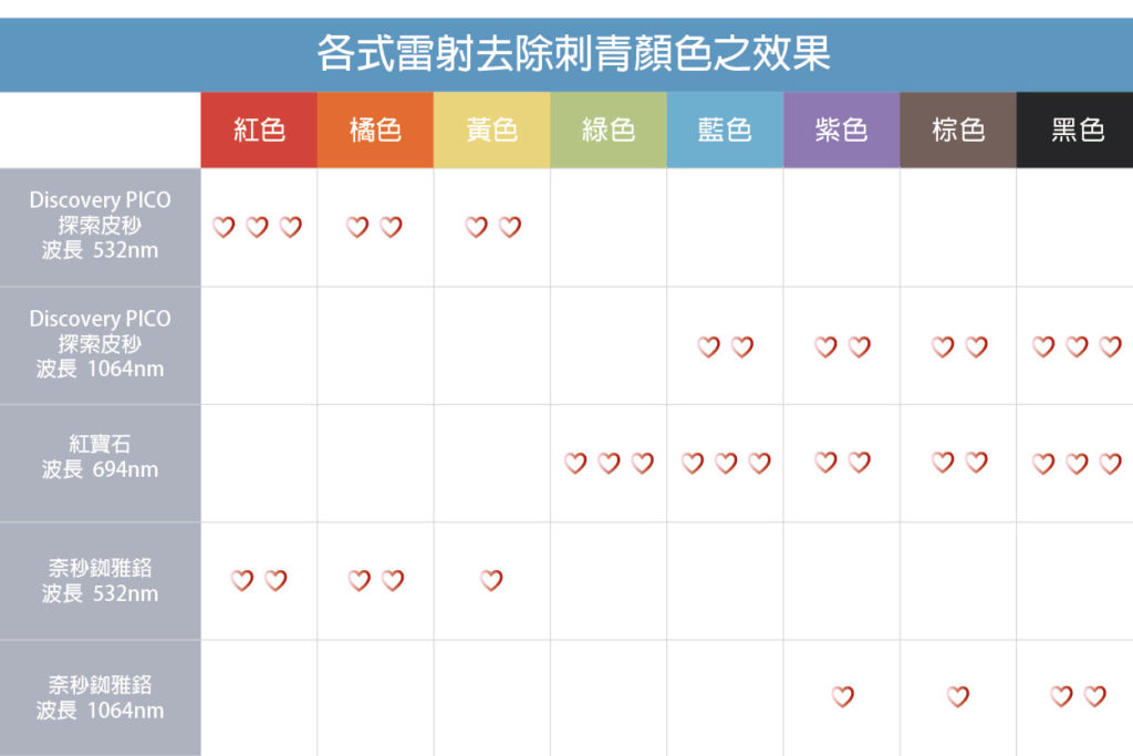 【微微的　就很美】皮秒雷射 褪去青春的有色印記｜侯憲棋醫師