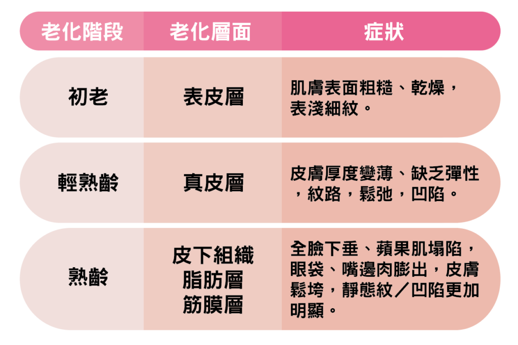 【分齡抗老】50s緊緻就少年｜蕭弘道醫師
