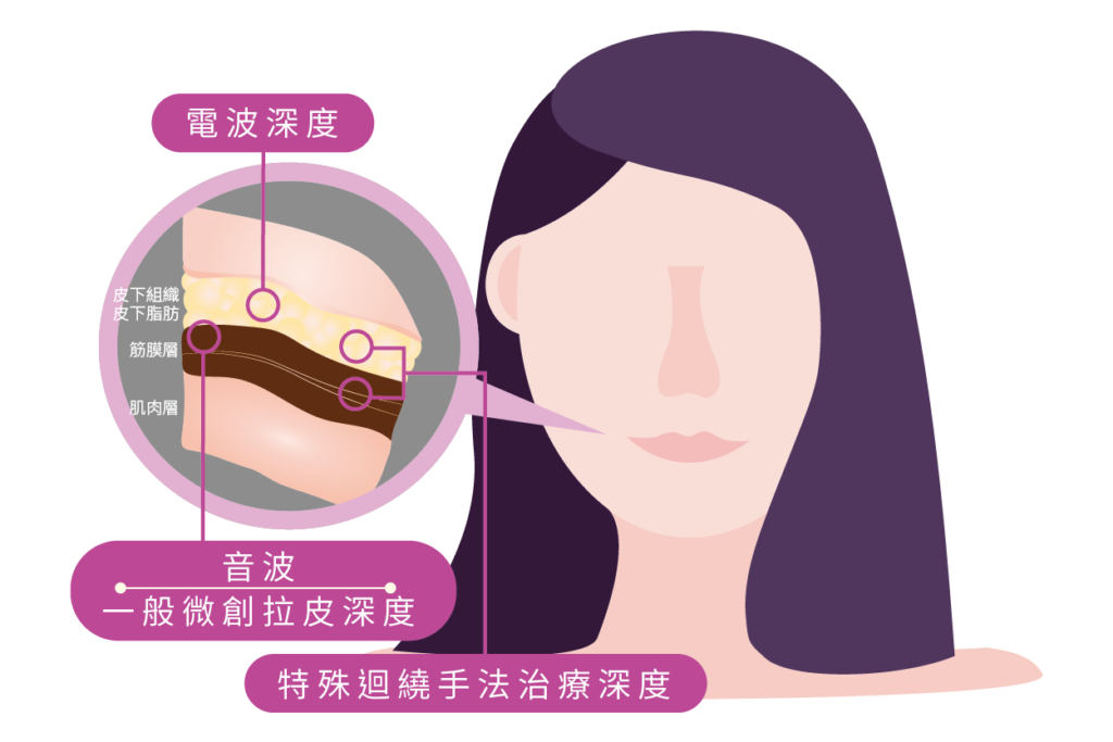 【分齡抗老】40s捍衛青春的底「線」｜張世幸醫師