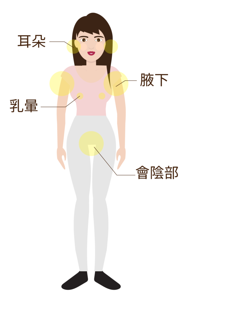 炒飯加異香好解嗨？微創內視鏡除私密處狐臭超有感！｜風傳媒