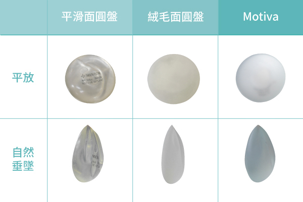 陳大正醫師_產後隆乳