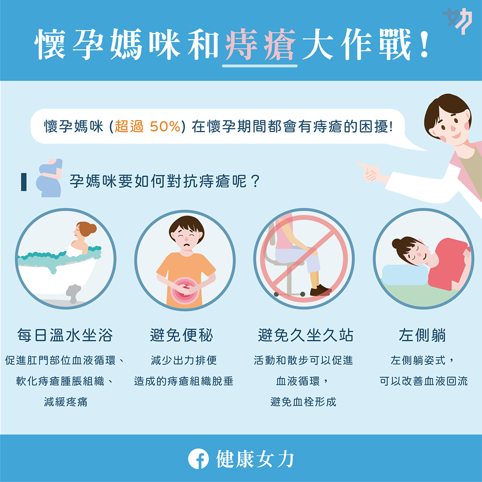 懷孕媽媽跟痔瘡的大作戰！｜黃郁純醫師
