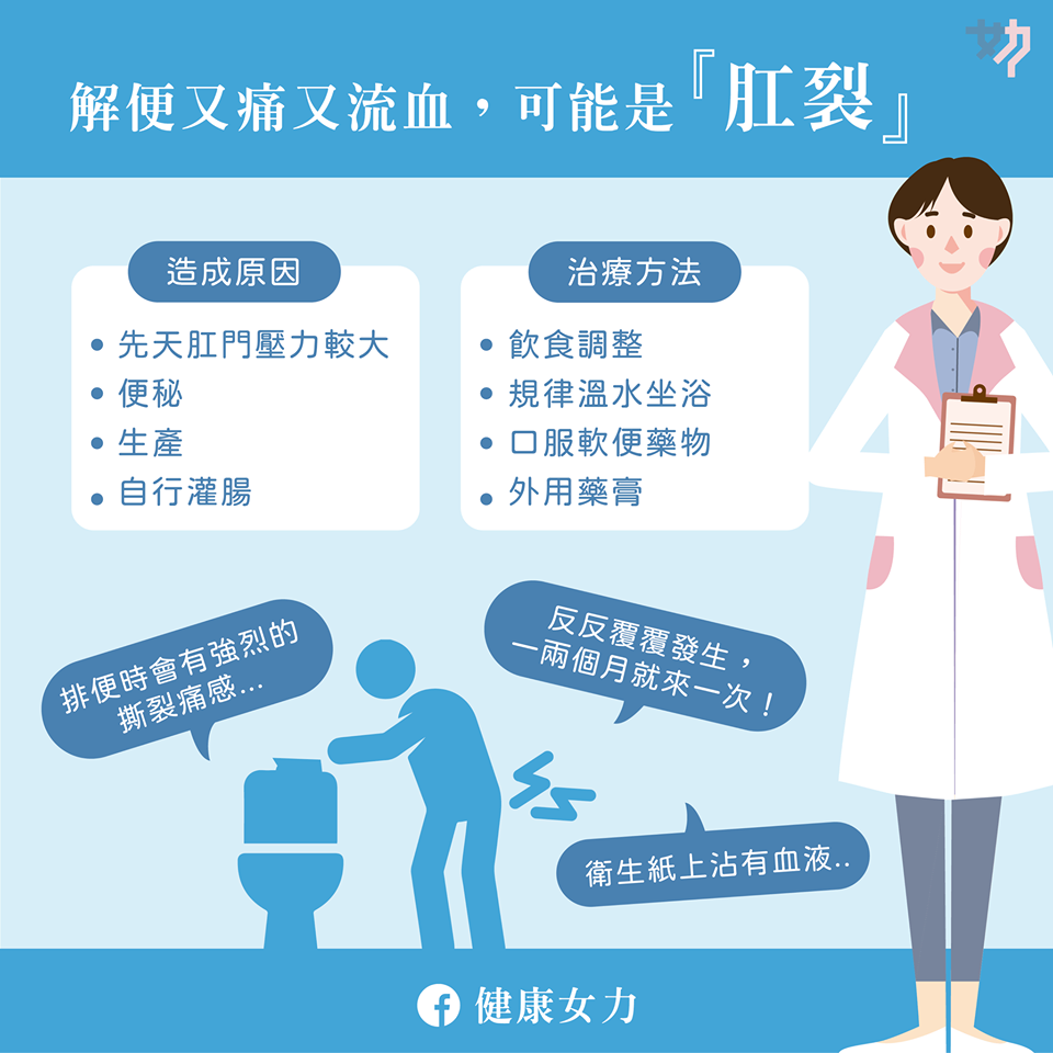 解便又痛又流血，不一定是痔瘡！｜黃郁純醫師