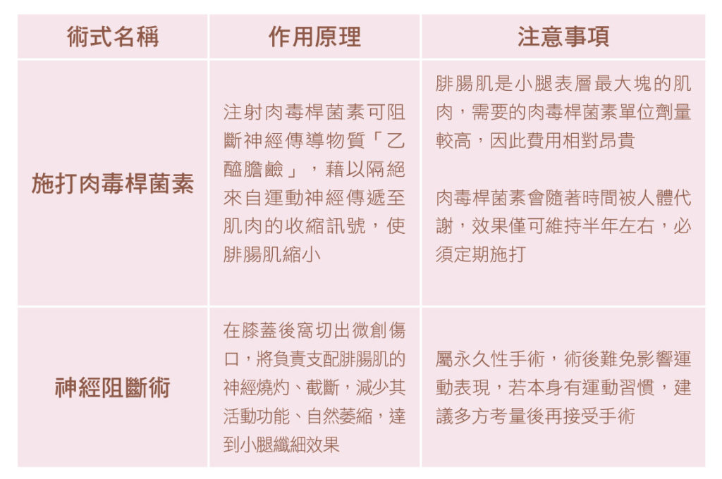 陳廣得醫師＿腿部美形＿腿部抽脂＿小腿神經截斷術