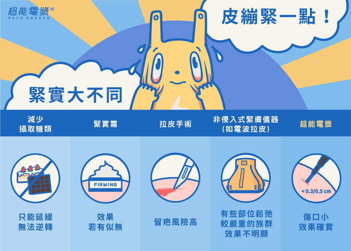 台中超能電漿＿台中抽脂＿推薦群英醫美