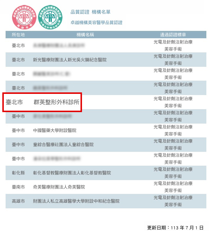【狂賀】官方認證大滿貫！群英取得醫策會三重認證