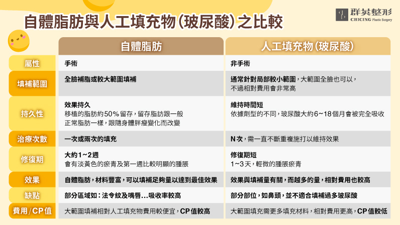 讓臉自然澎潤的秘密武器－自體脂肪移植手術｜整形外科陳廣得醫師