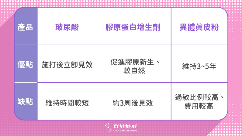 過度醫美成饅化臉？微整注射少即是多及時止損！｜醫美專精 陳柏森醫師